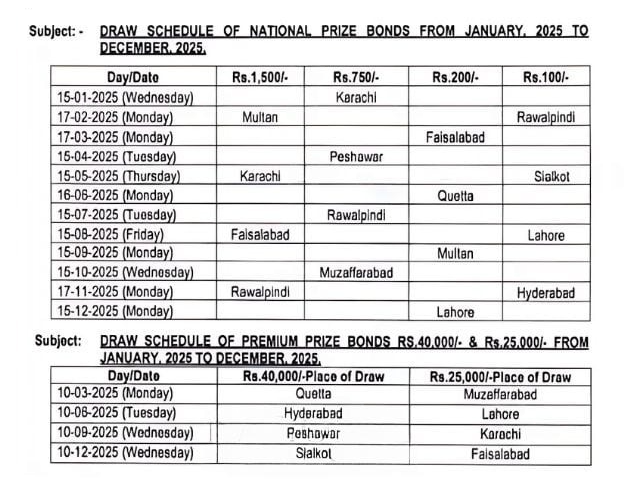 2025 prize bond draw schedual